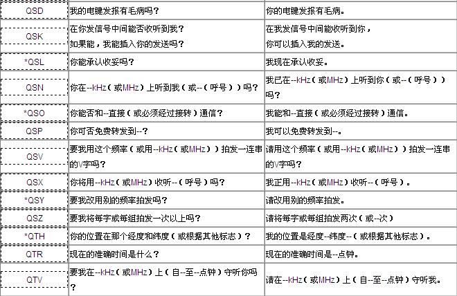 通信用q简语有者为常用简语