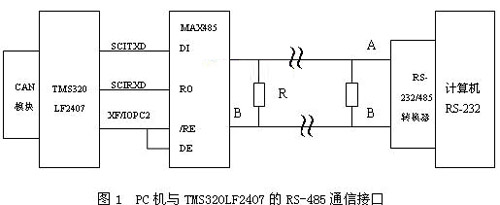 PC机与TMS320LF2407的RS-485通信接口