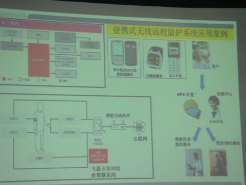 图2：便携式无线远程监护系统应用案例。