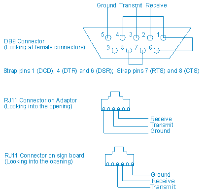 rj11连接器与电话接口详细介绍