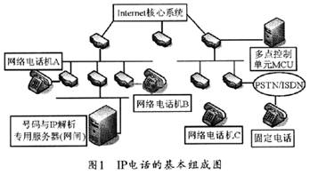 IP电话