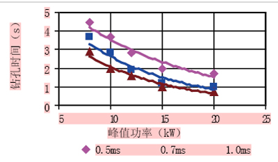 激光