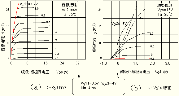 变换器