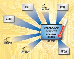 8-channel, high-precision temperature sensor effectively reduces circuit board area and overall system cost