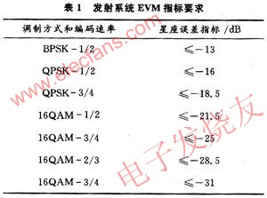 2.3 receiver sensitivity and