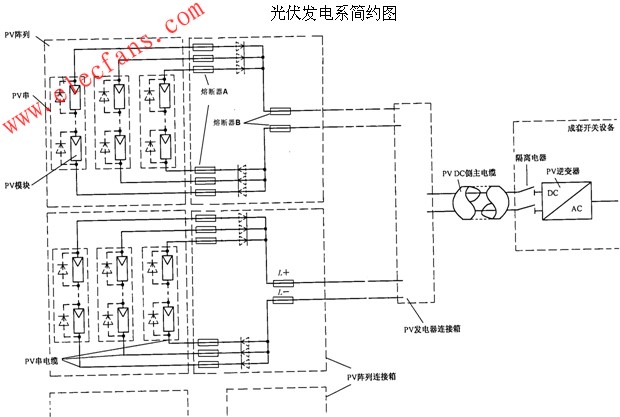 70已明确规定,直流侧的保护电器均要求直流规格的,对于保护光伏电池串