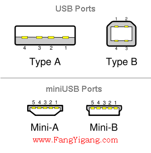 usb接口定义: 从左往右依次为:miniusb公口(a型插头),miniusb公口(b型