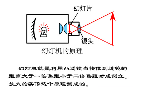 原理的原理_油雾器原理