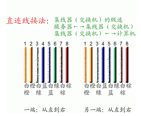 双绞线rj45头压制图解大法