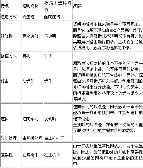 网桥的工作原理是什么_无线网桥工作原理