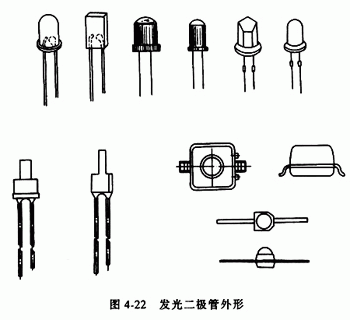 发光二极管的作用及分类详细资料