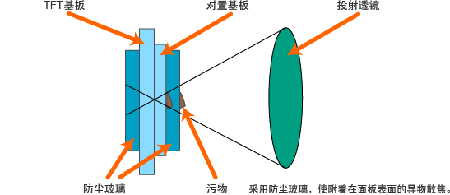 投影机工作原理详细资料解说