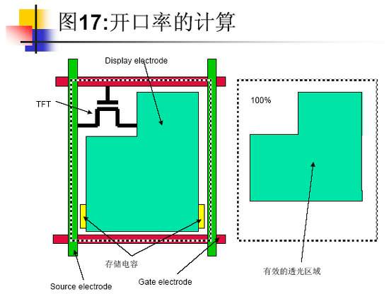 tft-lcd液晶显示器的工作原理详细介绍