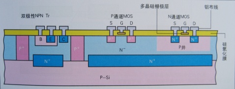 的高频(以及高精度模拟系列)以及可以处理逻辑信号的高频bicmos技术