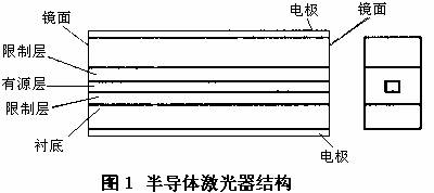 半导体激光器发光的原理