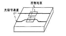 耦合波导开关耦合波导开关原理是什么