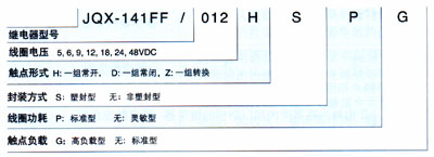 继电器型号命名和分类方法,继电器常用触点组合形式 - mxpopstar - 冰封时空.net