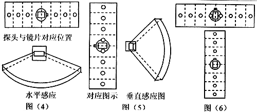 菲涅尔镜片的原理