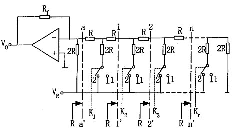 R 2R Dac