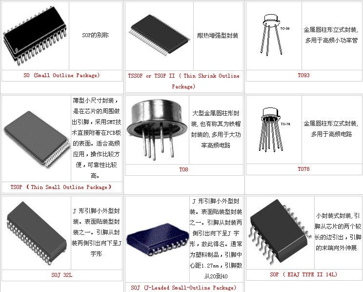 半导体封装类型总汇封装图示