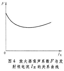 低噪声放大器