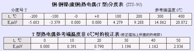 热电偶分度表详细篇