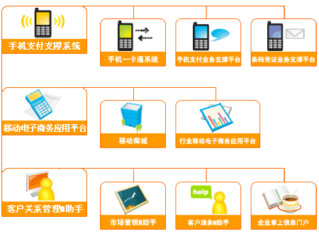 移动电子商务,移动电子商务是什么意思-+电子