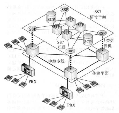 电话网络的结构图解分析