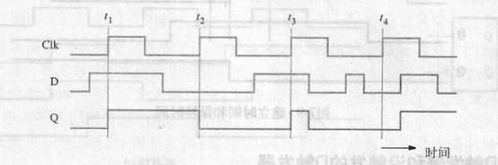 d触发器,d触发器是什么意思