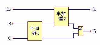 全加器,全加器是什么意思