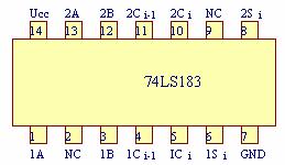 我们可以选异或门74ls86及与门74ls08来实现半加器的逻辑功能;也可用