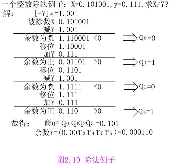 并行除法器 ,并行除法器结构原理是什么?