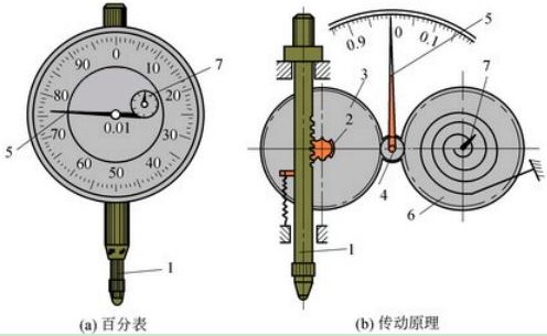 【数学】正确率百分百 -爱学网