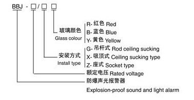 产品型号代表含义