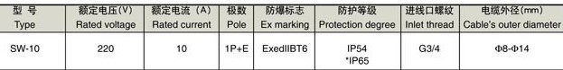 防爆照明開關參數(shù)