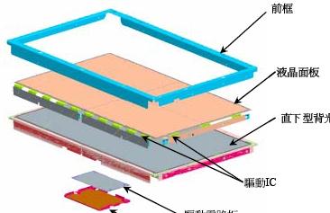 宽屏幕液晶显示器用户手册;; 液晶显示器结构 _网络排行榜