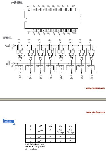 74ls377中文资料pdf