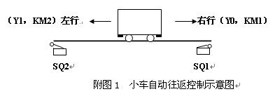 附图1 小车自动往返控制示意图