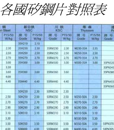 各国矽钢片对照表