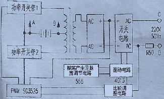 高频逆变电源工作原理