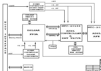 思科路由器电路图-原理图纸-(adsl-over-isdn)