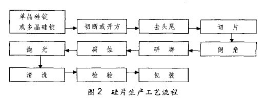 多晶硅制备详细流程及图解