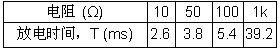表1 电容器放电时间