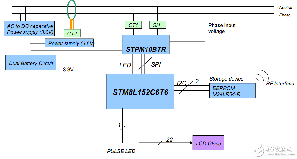 Figure 3: Functional block diagram of the STEVAL-IPE020V1 single-phase energy meter