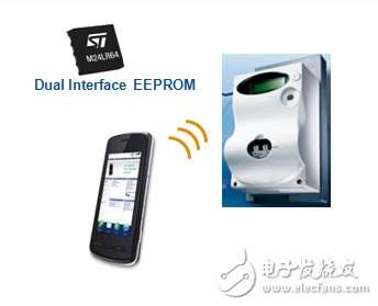 Figure 4: An NFC phone communicating with the dual-interface EEPROM in an electricity meter