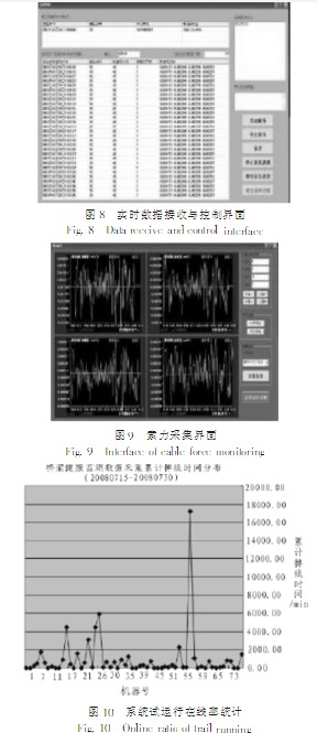 基于无线传感网络的桥梁监测系统