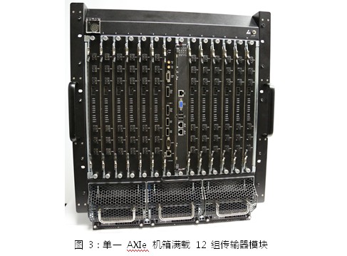 基于AXIe 中 PCIe 高带宽及多模块同步数据传输的高速图形传输系统 