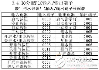 IO分配PLC輸入/輸出端子