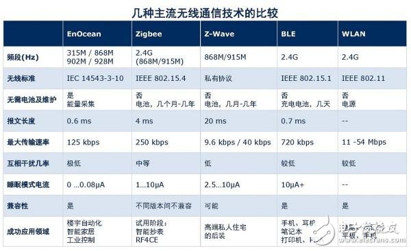 BlueTooth