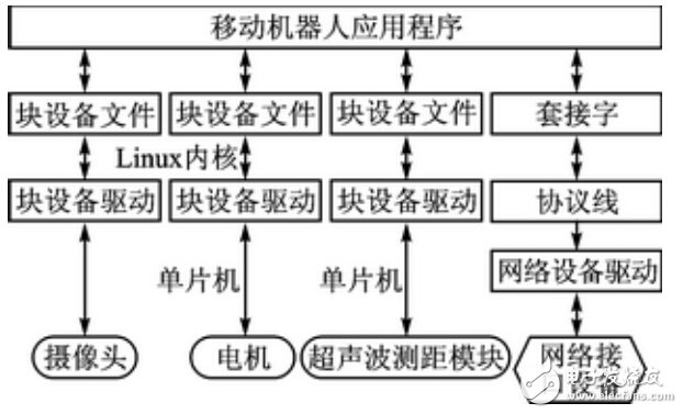 超声波传感